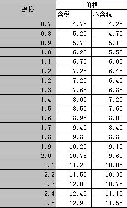 批发商告诉你50声测管单价多少钱一米? 批发商告诉你50声测管单价多少钱一米?